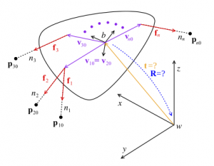 Npnp